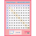 Фото товара - Плакат Таблица умножения (44*58,7см) (249336), (Айрис-пресс, 2021), Л, c.1