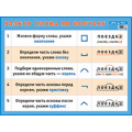 Маленькое фото товара - Плакат Русский язык. Разбор слова по составу (44*58,7см) (244591), (Айрис-пресс, 2022), Л, c.1. Вариант №1