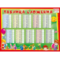 Фото товара - 070040 Плакат "Таблица сложения", (МирПоздр)