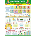 Фото товара - 64792 Плакат "Математика для дошкольников. Хочу учиться!" (А2, текст), (ОткрытаяПланета)