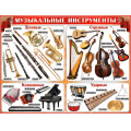 Фото товара - P2213 Плакат "Музыкальные инструменты" (А2, текст), (ФДА)