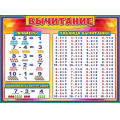 Фото товара - 0800581 Плакат "Вычитание" (А2, текст), (Праздник)
