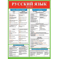 Фото товара - 002463 Плакат "Русский язык Ч.6" (697*505мм, текст), (МирОткр)