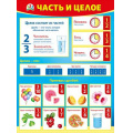 Фото товара - 070926 Плакат "Часть и целое" (А2, текст), (МирПоздр)
