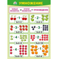 Фото товара - 070961 Плакат "Умножение" (А2), (МирПоздр)