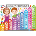 Маленькое фото товара - 2201500  Плакат "Состав числа" (600*440мм), (ИмперияПоздр). Вариант №1