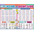 Фото товара - 0800984 Плакат "Сложение и вычитание" (596*440мм, текст), (Праздник)