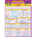 Фото товара - 919534 Обучайка. Русский язык 1-2 класс (А4), (МирОткр)