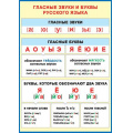 Фото товара - 919521 Плакат "Гласные звуки и буквы русского языка" (А4), (МирОткр)