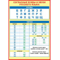 Фото товара - 919522 Плакат "Согласные буквы и звуки русского языка" (А4), (МирОткр)
