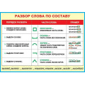 Фото товара - 919524 Плакат "Разбор слова по составу" (А4), (МирОткр)
