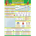 Фото товара - 030023 Плакат "Обучайка. Математика 1-2кл" (446*602, текст), (МирОткр)