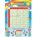 Фото товара - 002598 Плакат "Таблица сложения" (600*440мм, текст), (МирОткр)