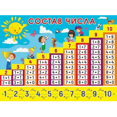 Большое фото товара - 071619 Плакат "Состав числа" (600х440мм), (МирПоздр), 13-1003920. Вариант №1