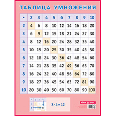Большое фото товара - Плакат Таблица умножения (44*58,7см) (249336), (Айрис-пресс, 2021), Л, c.1, 13-141004. Вариант №1