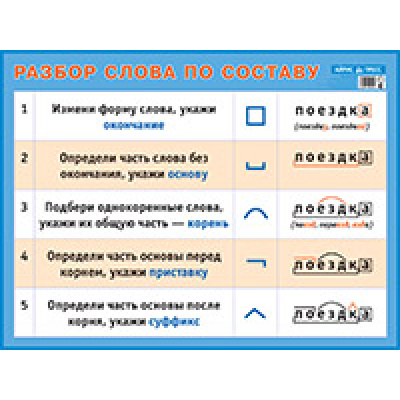 Большое фото товара - Плакат Русский язык. Разбор слова по составу (44*58,7см) (244591), (Айрис-пресс, 2022), Л, c.1, 13-143191. Вариант №1