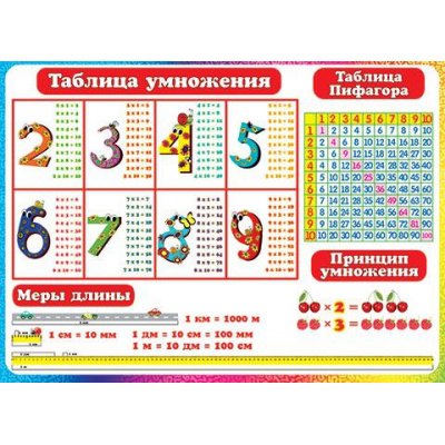 Большое фото товара - 002179 Плакат "Таблица умножения" (А2, текст), (МирОткр), 13-475023. Вариант №1