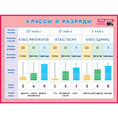 Большое фото товара - Плакат Классы и разряды (А2) (248339), (Айрис-пресс, 2022), Л, c.1, 13-556368. Вариант №1