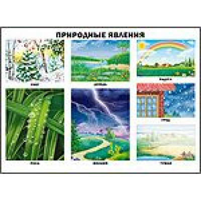 Большое фото товара - Плакат Природные явления (А2), (Проф-Пресс, 2016), Л, c.1, 13-565938. Вариант №1