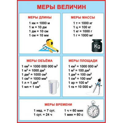 Большое фото товара - 002301 Плакат "Меры величин" (697*505мм, текст), (МирОткр), 13-625578. Вариант №1