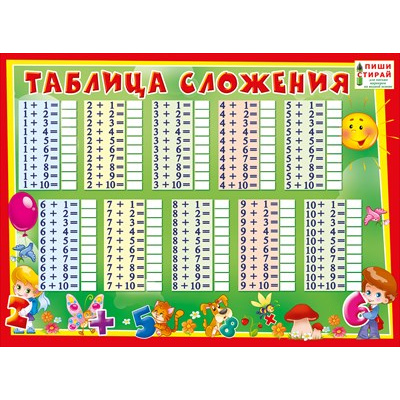 Большое фото товара - 070040 Плакат "Таблица сложения", (МирПоздр), 13-666780. Вариант №1