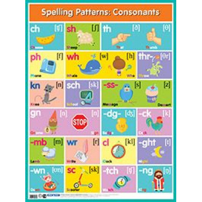 Большое фото товара - Плакат Английские буквосочетания. Согласные=Spelling Patterns. Consonants (А2), (Айрис-пресс, 2019), Л, c.1, 13-699318. Вариант №1
