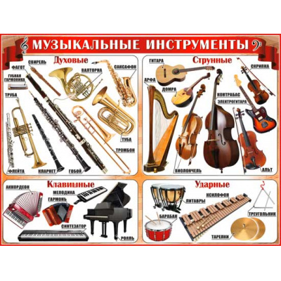Большое фото товара - P2213 Плакат "Музыкальные инструменты" (А2, текст), (ФДА), 13-732227. Вариант №1