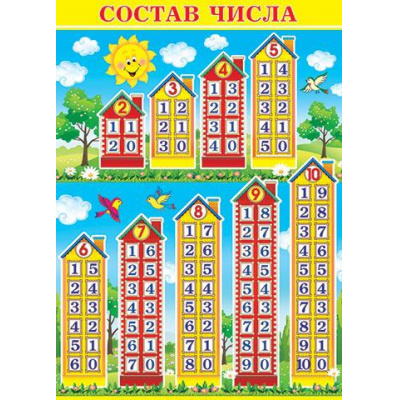 Большое фото товара - 002418 Плакат "Состав числа" (697*505мм), (МирОткр), 13-750263. Вариант №1
