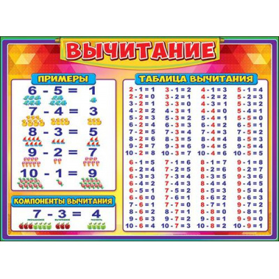Большое фото товара - 0800581 Плакат "Вычитание" (А2, текст), (Праздник), 13-764056. Вариант №1
