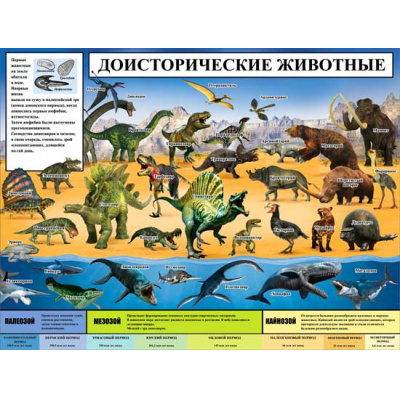 Большое фото товара - P2277 Плакат "Доисторические животные" (А2,), (ФДА), 13-775276. Вариант №1