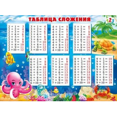 Большое фото товара - 070900 Плакат "Таблица сложения" (А2, текст), (МирПоздр), 13-815639. Вариант №1