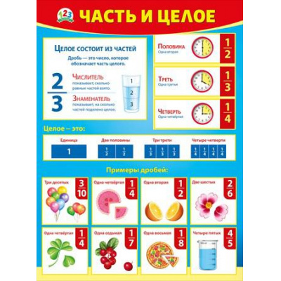 Большое фото товара - 070926 Плакат "Часть и целое" (А2, текст), (МирПоздр), 13-824177. Вариант №1