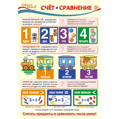 Большое фото товара - Плакат Счет. Сравнение (А3) (ПО-13364), (Сфера, 2020), Л, 13-849889. Вариант №1