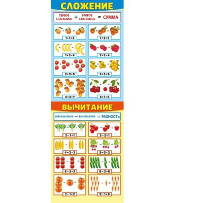 Большое фото товара - 071123 Плакат "Сложение/Вычитание" (А4, двусторонний), (МирПоздр), 13-856823. Вариант №1