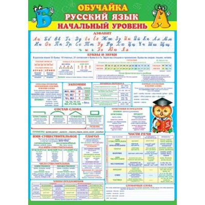 Большое фото товара - 002511 Плакат "Обучайка. Русский язык. Начальный уровень" (697*505мм, текст), (МирОткр), 13-858139. Вариант №1