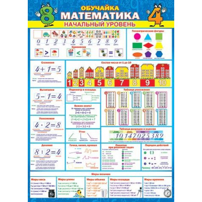 Большое фото товара - 002513 Плакат "Обучайка. Математика. Начальный уровень" (697*505мм, текст), (МирОткр), 13-858142. Вариант №1