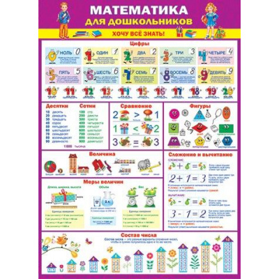 Большое фото товара - 002518 Плакат "Математика для дошкольников" (697*505мм, текст), (МирОткр), 13-858146. Вариант №1