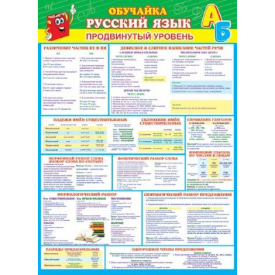 Большое фото товара - 002512 Плакат "Обучайка. Русский язык. Продвинутый уровень" (697*505мм, текст), (МирОткр), 13-859642. Вариант №1