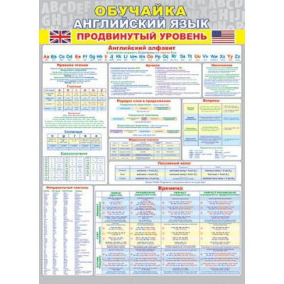 Большое фото товара - 002516 Плакат "Обучайка. Английский язык. Продвинутый уровень" (697*505мм, текст), (МирОткр), 13-859643. Вариант №1