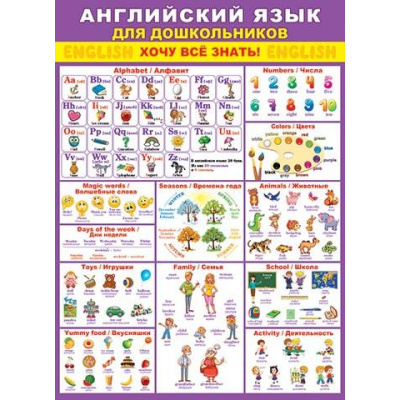 Большое фото товара - 002519 Плакат "Английский язык для дошкольников" (697*505мм, текст), (МирОткр), 13-864250. Вариант №1