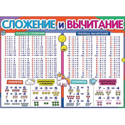 Большое фото товара - 0800984 Плакат "Сложение и вычитание" (596*440мм, текст), (Праздник), 13-868554. Вариант №1