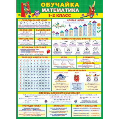 Большое фото товара - 002507 Плакат "Обучайка. Математика 1-2 класс" (697*505мм, текст), (МирОткр), 13-874952. Вариант №1