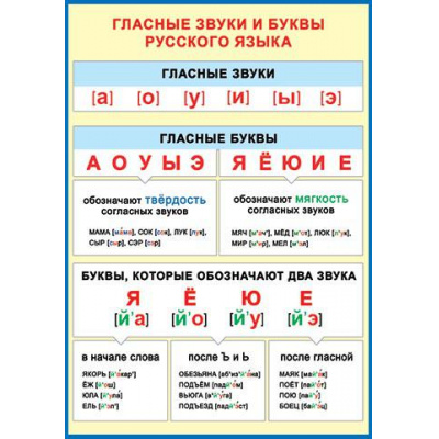 Большое фото товара - 919521 Плакат "Гласные звуки и буквы русского языка" (А4), (МирОткр), 13-918855. Вариант №1