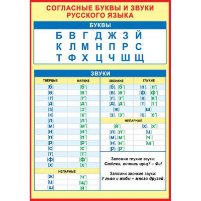 Большое фото товара - 919522 Плакат "Согласные буквы и звуки русского языка" (А4), (МирОткр), 13-918856. Вариант №1