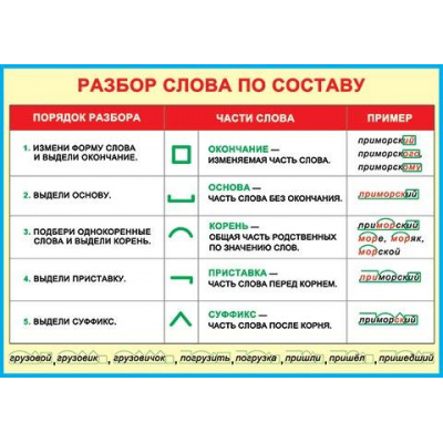 Большое фото товара - 919524 Плакат "Разбор слова по составу" (А4), (МирОткр), 13-922716. Вариант №1