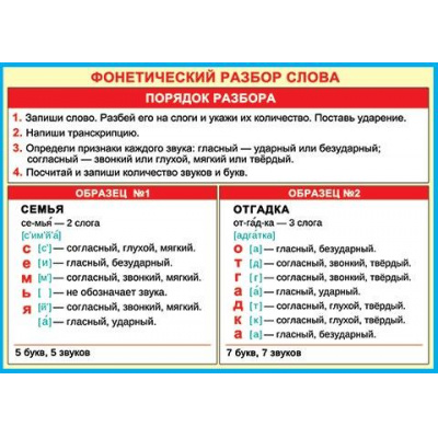 Большое фото товара - 919525 Плакат "Фонетический разбор слова" (А4), (МирОткр), 13-922719. Вариант №1