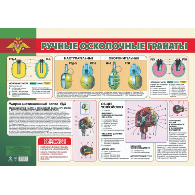 Большое фото товара - Плакат Ручные осколочные гранаты (А2) (КПЛ-360), (Учитель,ИПГринин, 2023), Л, 13-934624. Вариант №1