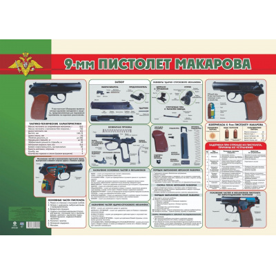 Большое фото товара - Плакат 9-мм пистолет Макарова (А2) (КПЛ-361), (Учитель,ИПГринин, 2023), Л, 13-934625. Вариант №1