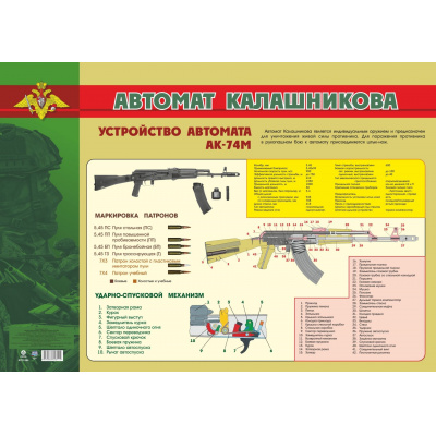 Большое фото товара - Плакат Автомат Калашникова. Устройство автомата АК-74М (А2) (КПЛ-364), (Учитель,ИПГринин, 2023), Л, 13-934629. Вариант №1