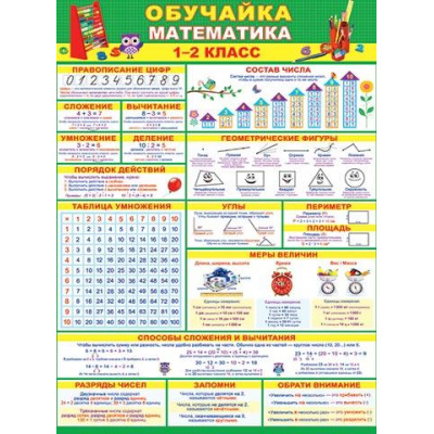 Большое фото товара - 030023 Плакат "Обучайка. Математика 1-2кл" (446*602, текст), (МирОткр), 13-939973. Вариант №1